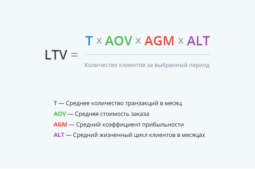 Что такое LTV